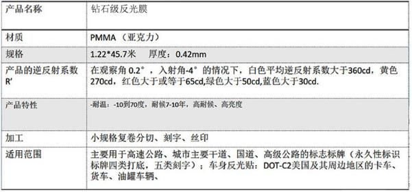 工程級反光膜五類 工程級反光膜(mó)五類