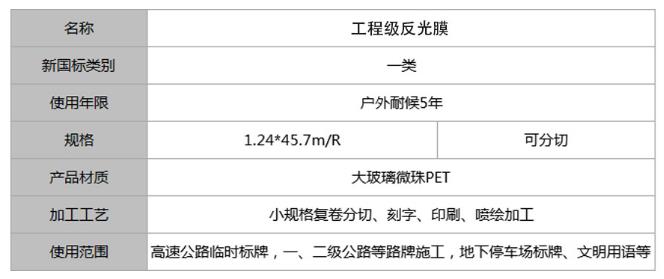 工（gōng）程級反（fǎn）光膜一類.jpg