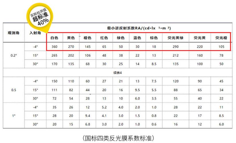 微棱鏡反光膜反射係數和亮度（dù）.jpg