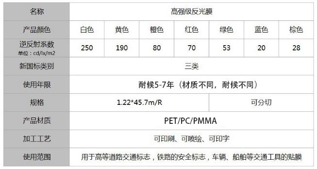 高強級反（fǎn）光膜三類