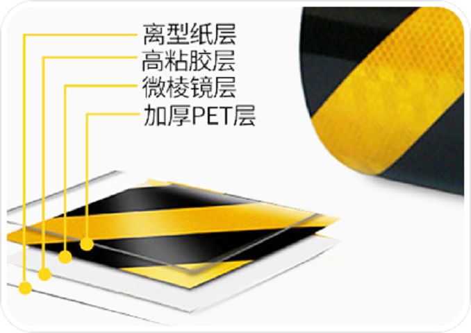 微棱鏡（jìng）反光膜