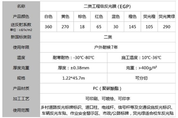 egp二（èr）類反光膜參數圖