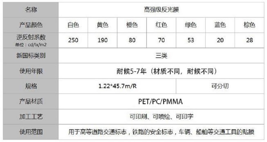 工程級（jí）反光膜（mó）三類